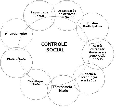 http://conselho.saude.gov.br/conferencia/docs/Grafico.jpg