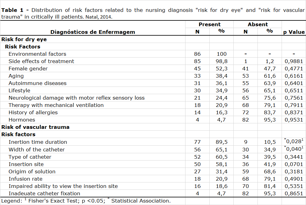 TABLE 1