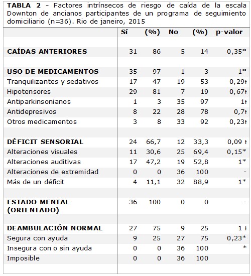 Tabla 02