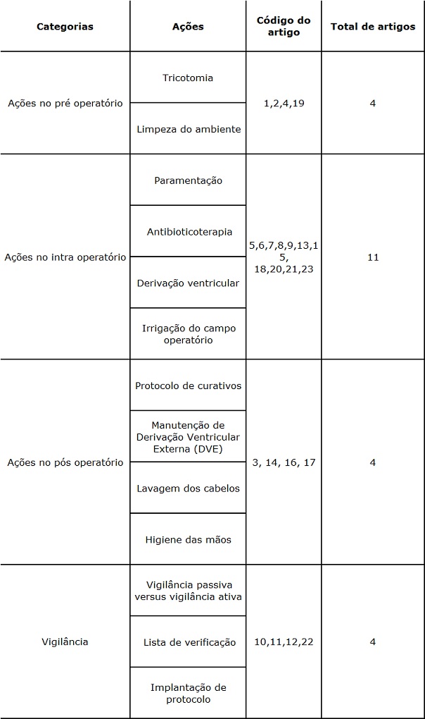 Tabela 2