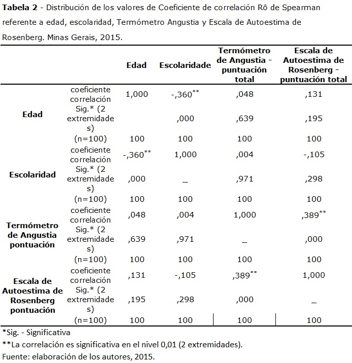 TABLA 2