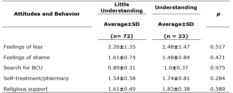 Table 3