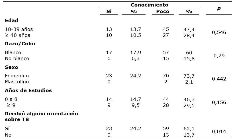 Tabla 4