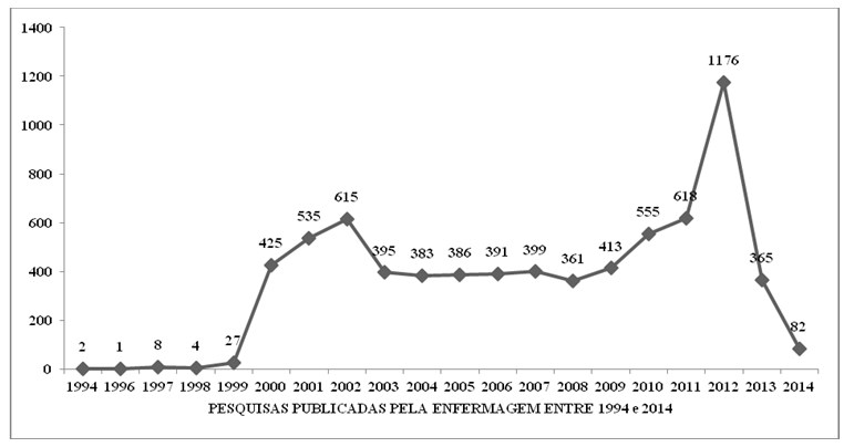 Figura 1