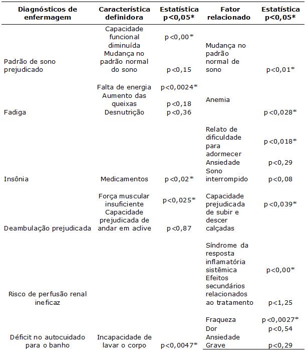 Figura 02