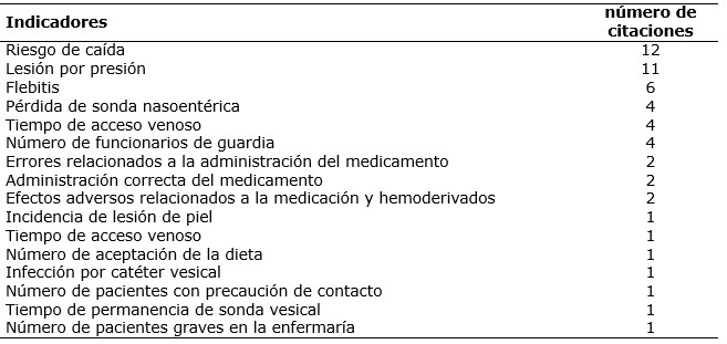 Tabla 2