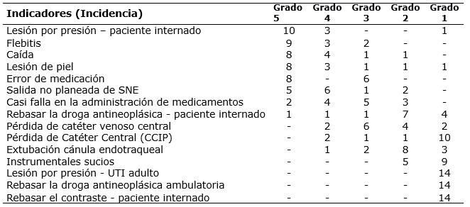 Tabla 3