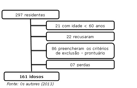 Figura 1