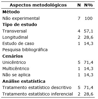 Tabela 2