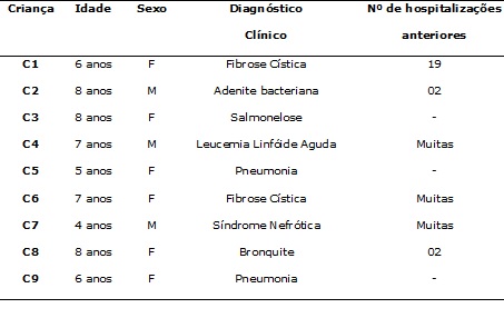 Figura 1