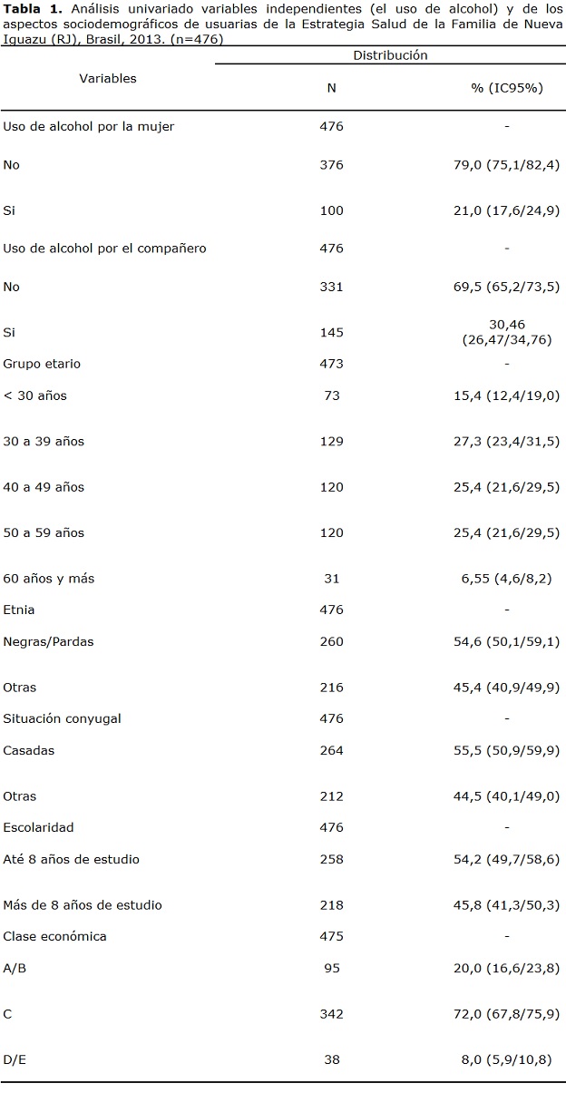 Tabla 1