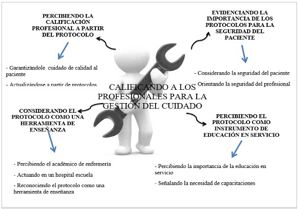 Figura 1