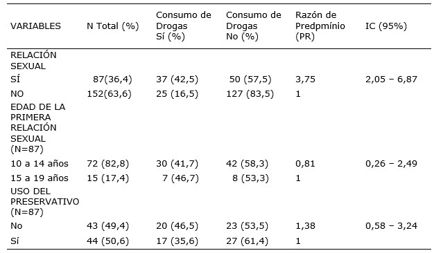 Tabla 2