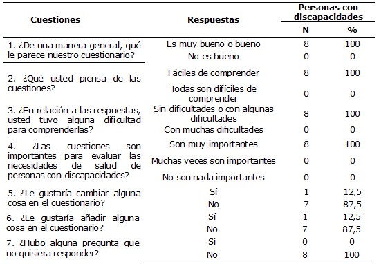 Tabla 1