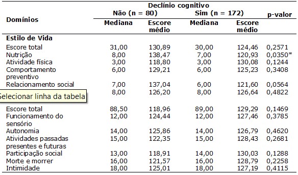 Tabela 3