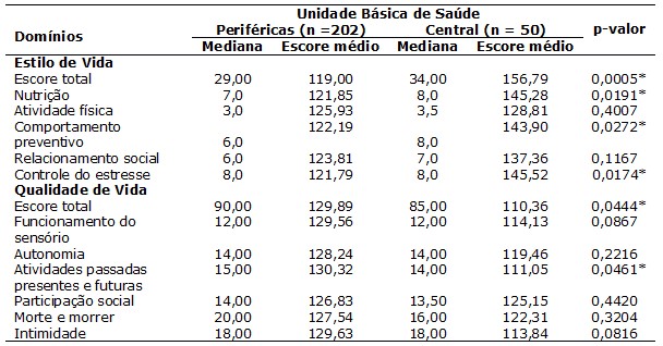 Tabela 4