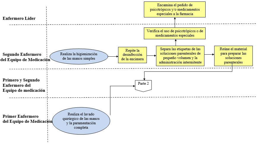 Figura 2