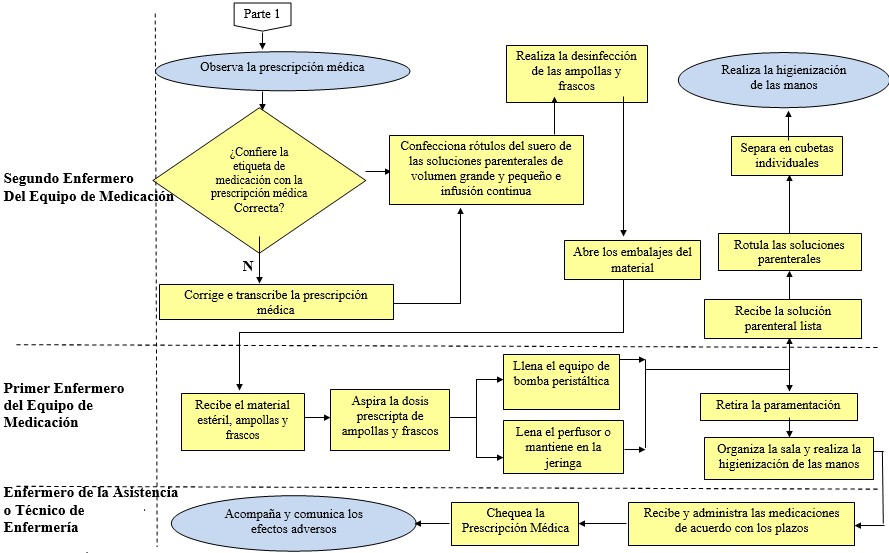 Figura 3