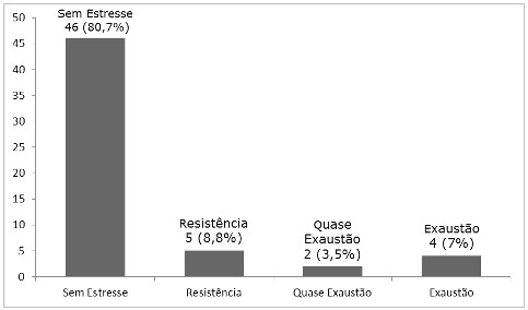 Figura 3