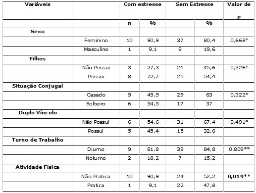 Figura 4