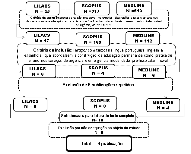 Figura1