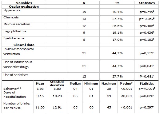 table 3