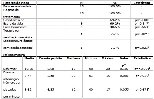 Tabela 2