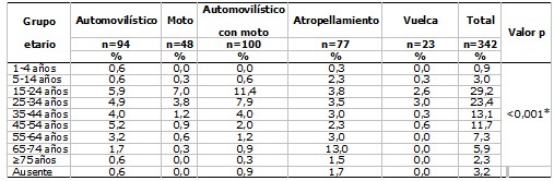 Tabla 2