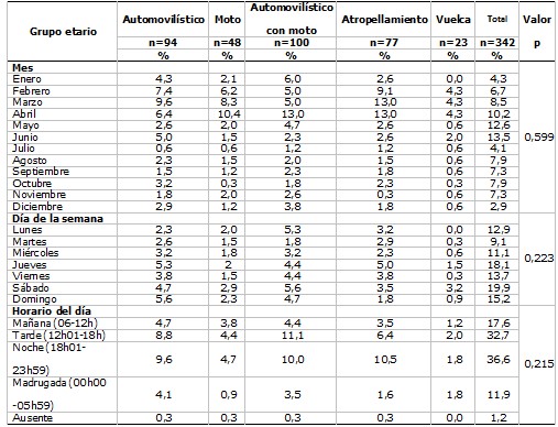 Tabla 3