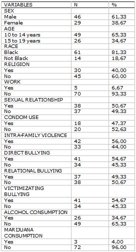 Table 1