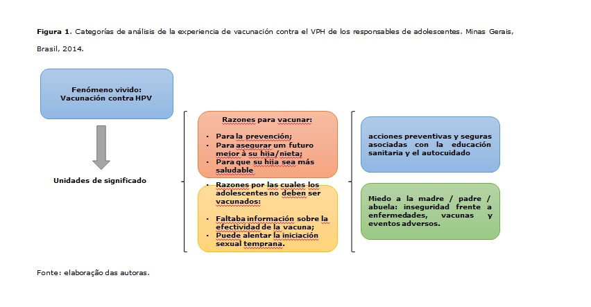 Figura1