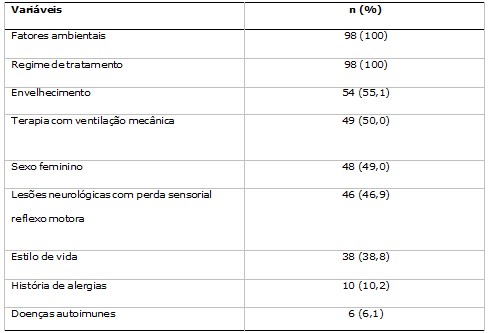 Tabela 3