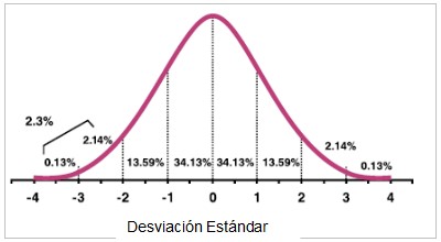 Figura1