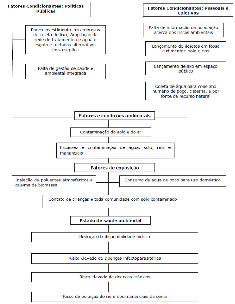 Figura4