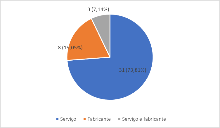 Figura1