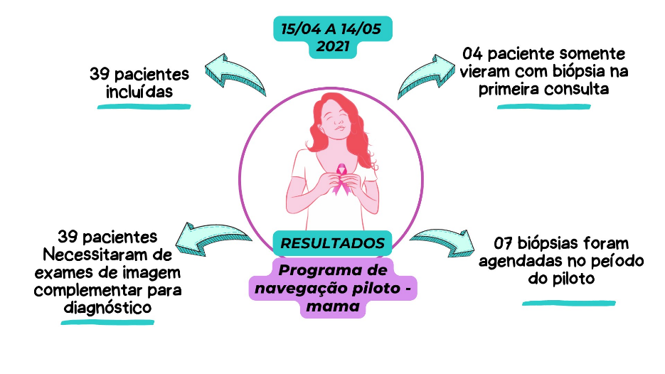 Diagrama

Descrição gerada automaticamente