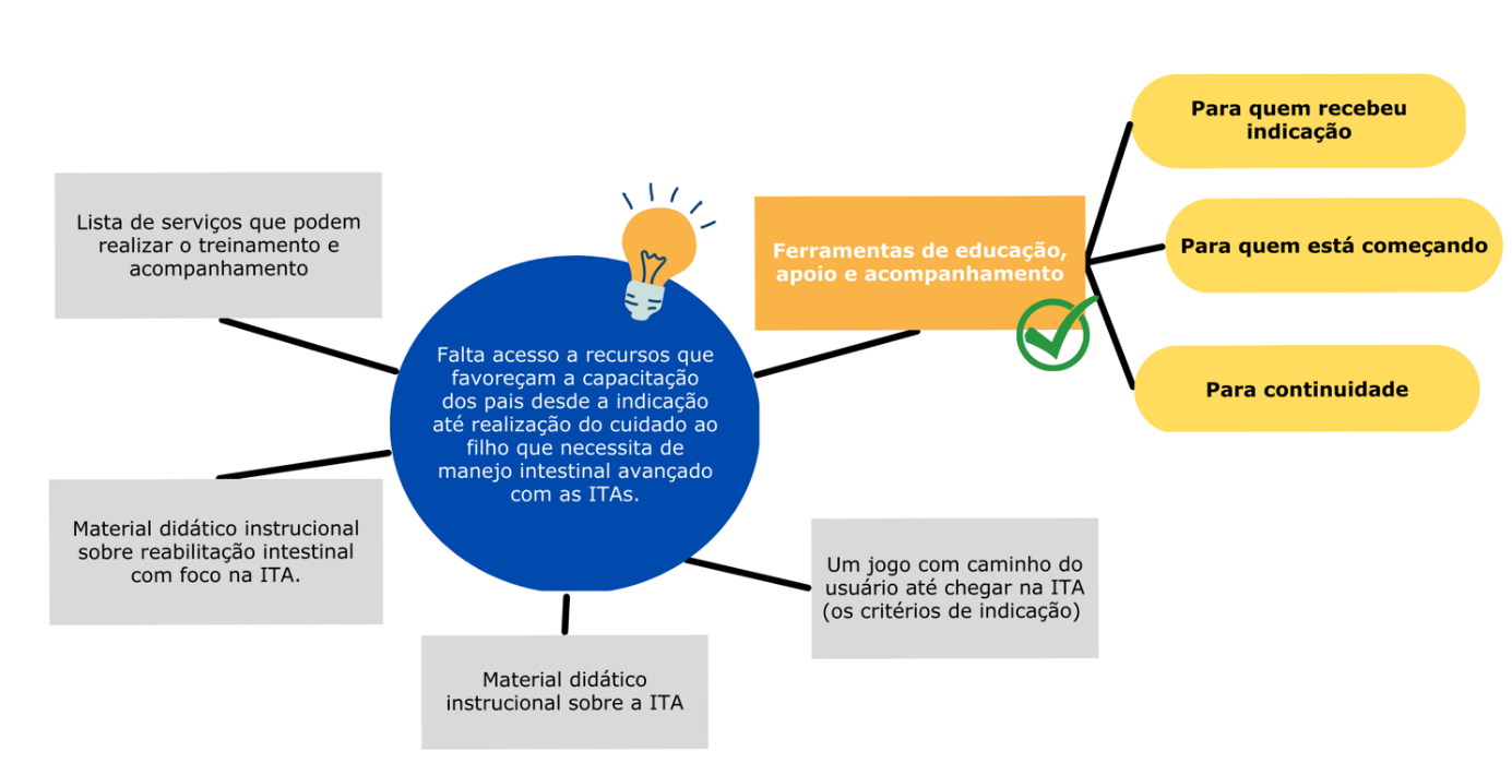 Diagrama

Descrição gerada automaticamente