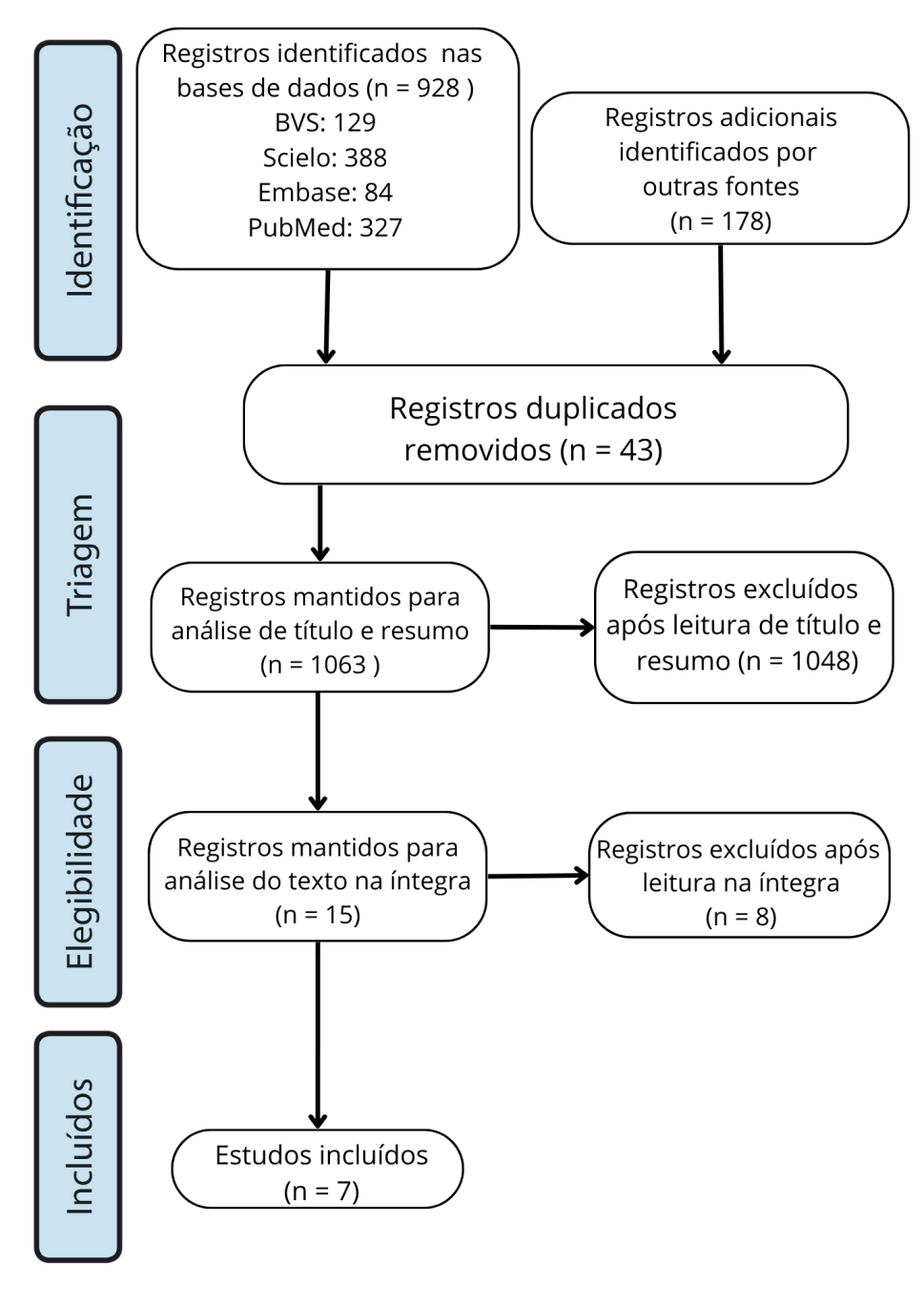 C:\Users\Top\Bel\ARTIGO\docs para submissão\PRISMA.png