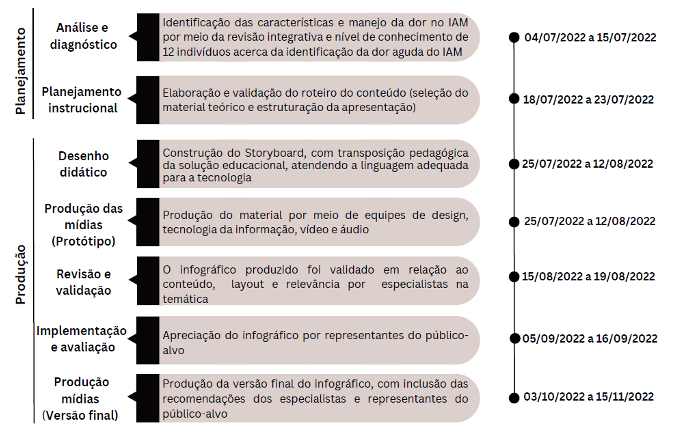 Linha do tempo

O conteúdo gerado por IA pode estar incorreto.