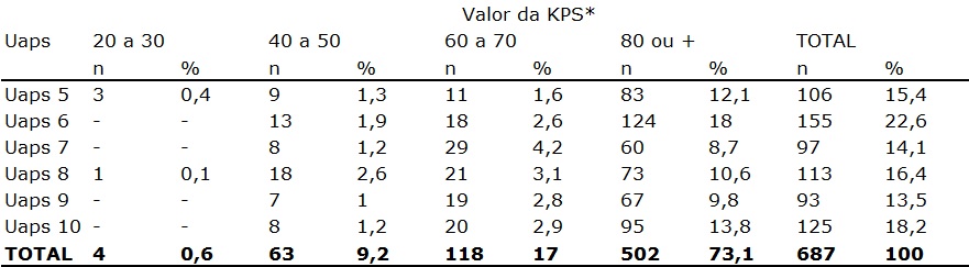 Tabela 3