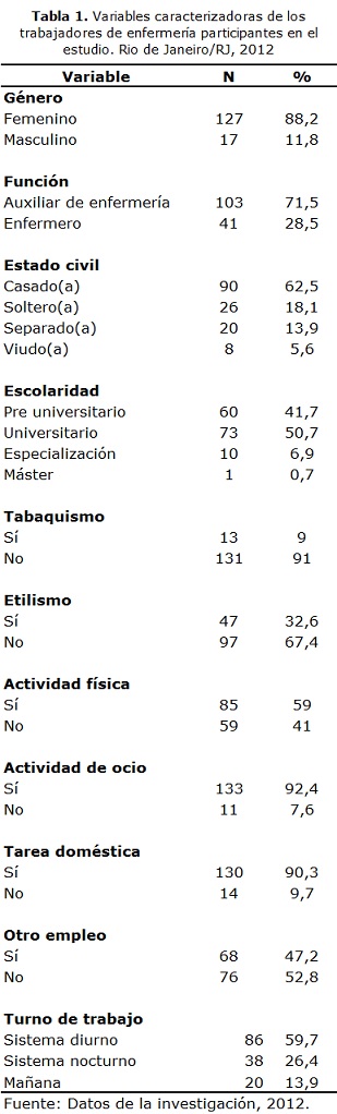 Tabla 1