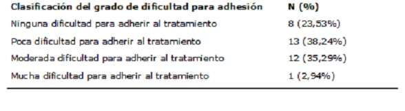 tabla 3