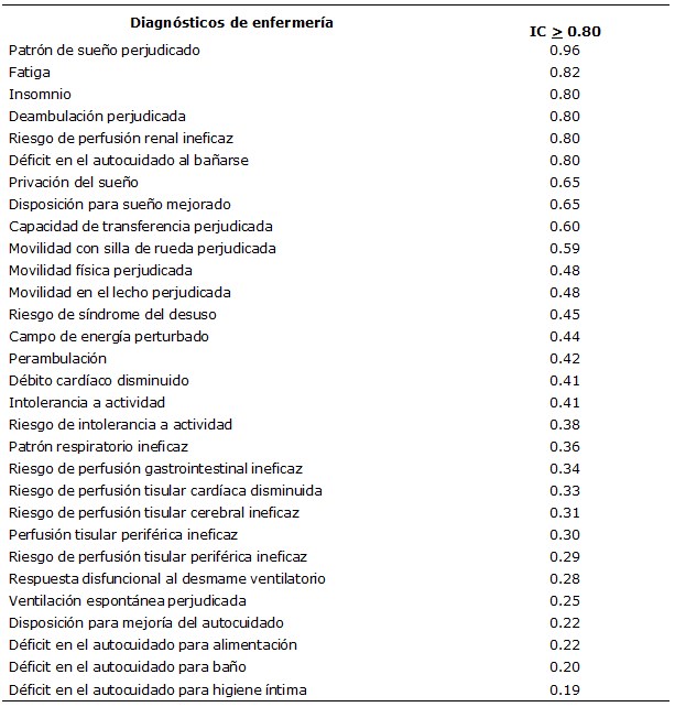 Figura 01