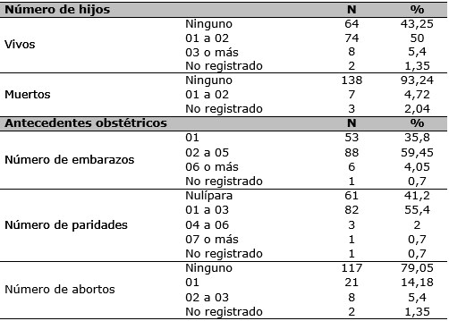 Tabla 1