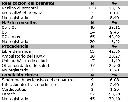 Tabla 2