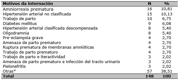 Tabla 3