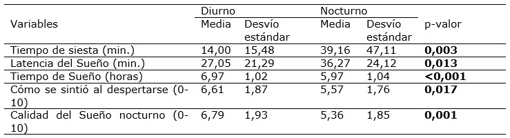Tabla 1