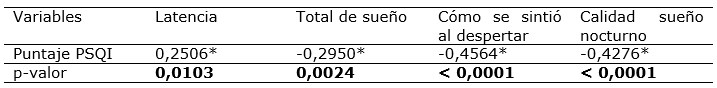 Tabla 3