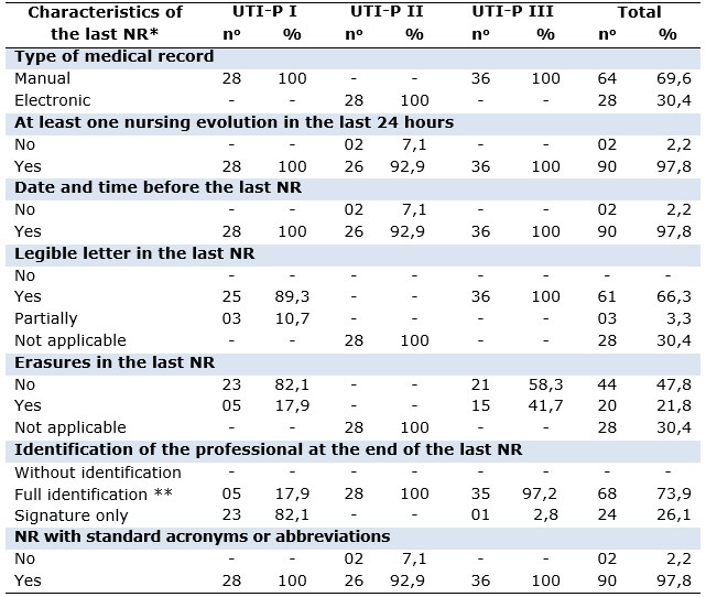 Table 1