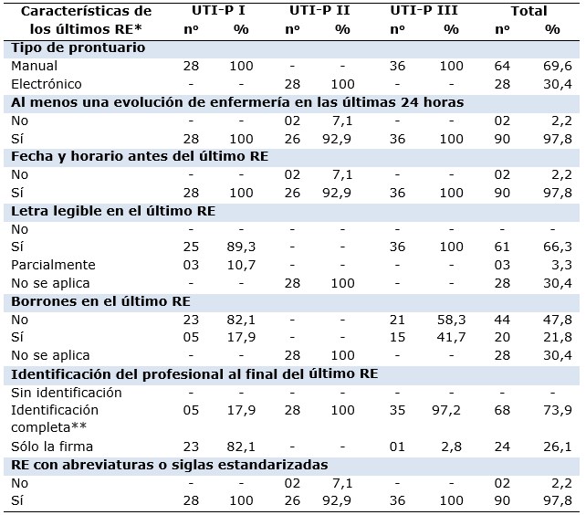 Tabla 1